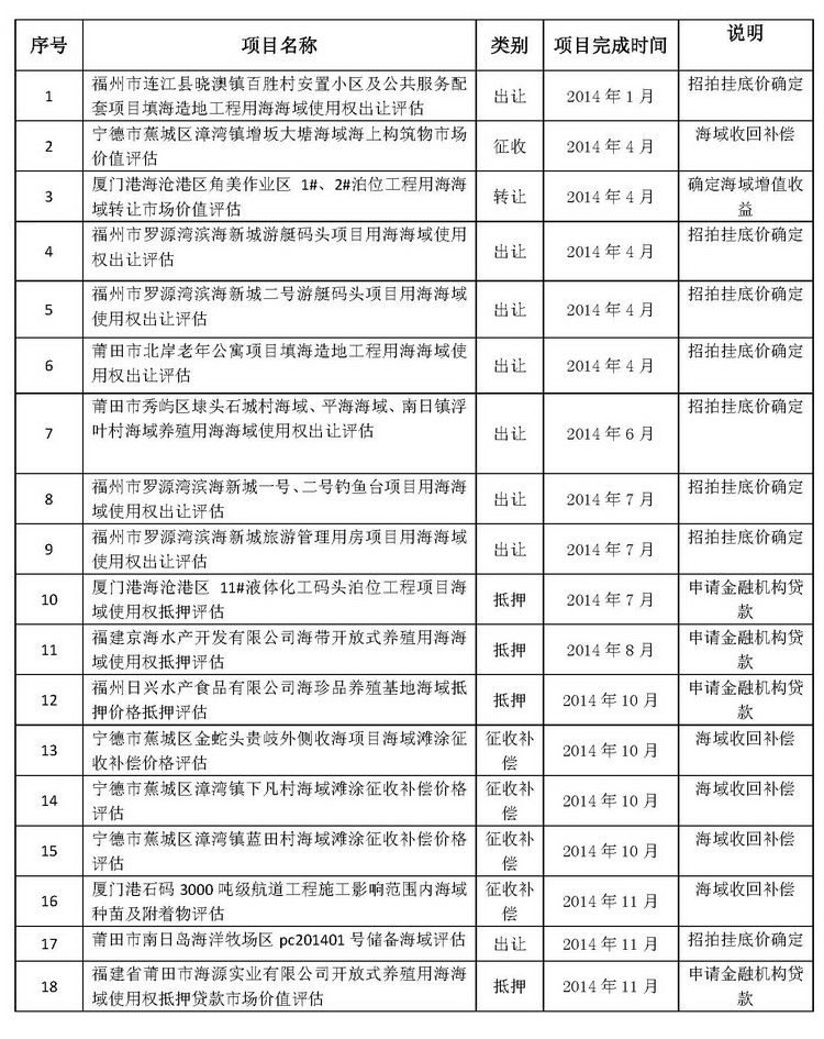 海域評估匯總1（2015年） 網站大圖-b63e43ed-2b10-47de-ad4e-c06ebc92f9d1.jpg