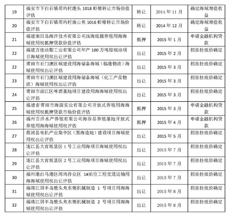 海域評估匯總2（2015年） 網站大圖-aa7f052b-e511-4ac6-adf4-130621b81057.jpg