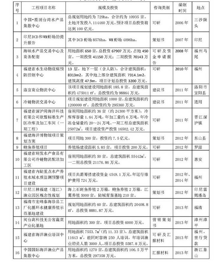 可研報告編制表大圖-aa2c3e4f-774b-43c2-86d8-436b6c37ab3e.jpg