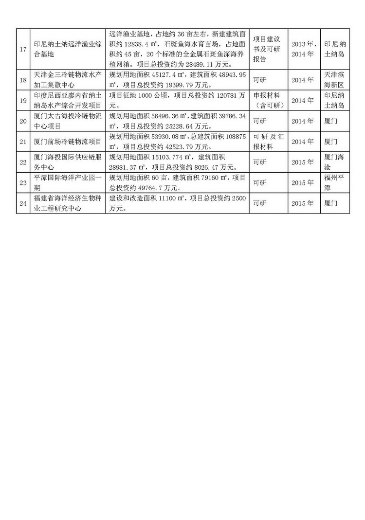 可研報告編制表2大圖-04f35358-3c70-47ee-90b8-3e39bae4327e.jpg
